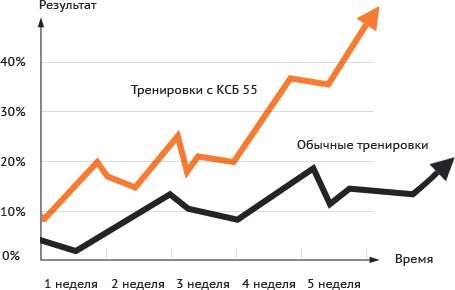 ксб 55